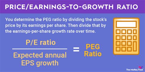 berkshire hathaway peg ratio.